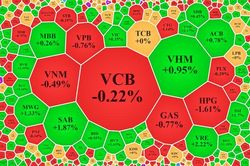 Cổ phiếu blue-chips chịu sức ép, VN-Index trồi sụt quanh 1.100 điểm