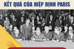 50 năm Hiệp định Paris (1973-2023): Kết quả của Hiệp định Paris