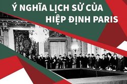 Ý nghĩa lịch sử của Hiệp định Paris đối với Việt Nam và thế giới