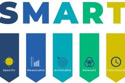 Thiết lập mô hình SMART để đạt mục tiêu