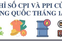 Giá cả nhiều mặt hàng ở Trung Quốc tăng mạnh