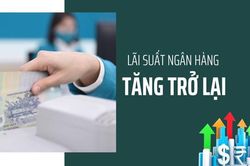 Podcast 22/2: Lãi suất liên ngân hàng tăng trở lại