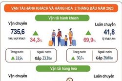 Inforgraphics: Vận tải hành khách và hàng hóa 2 tháng đầu năm 2023