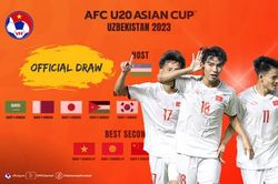 Bảng xếp hạng U20 châu Á 2023: Xác định 8 đội vào tứ kết