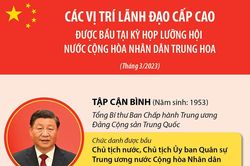 Các vị trí lãnh đạo cấp cao nước Cộng hòa Nhân dân Trung Hoa