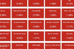 Ảnh hưởng từ Credit Suisse, VN-Index lao dốc, chuyên gia nói gì?