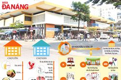 Phát triển du lịch gắn với thương mại, dịch vụ