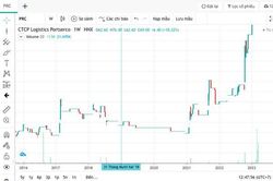 PRC trả cổ tức khủng 350% nhưng nhiều cổ đông nội bộ lại bán 'tất tay'