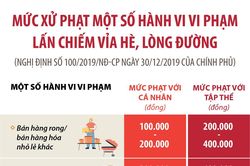 Mức xử phạt một số hành vi vi phạm lấn chiếm vỉa hè, lòng đường