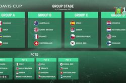 Xác định các bảng đấu tại Davis Cup 2023