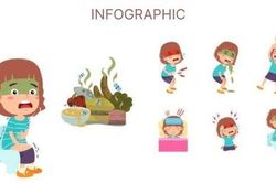 Ngộ độc thực phẩm ở trẻ em - Những lưu ý quan trọng cha mẹ cần biết
