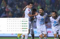 'Người cũ' HAGL rực sáng, Nam Định hạ SLNA, tạm lên ngôi đầu V-League 2023