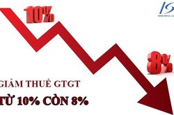 Chính phủ đồng ý với đề xuất giảm 35.000 tỷ đồng thuế VAT trong năm 2023