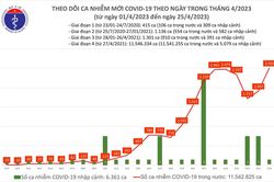 Thêm hơn 2.500 ca, lần đầu tiên cấp phép thuốc y học cổ truyền điều trị Covid-19