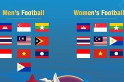 Kết quả bóng đá SEA Games 32 mới nhất: Xác định 3 đội bóng vào bán kết