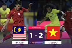 Báo Thái Lan: U22 Việt Nam thắng nhờ 2 thẻ đỏ của Malaysia trong 3 phút