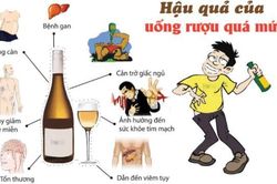 Nghiện rượu - nguyên nhân chính gây viêm tụy mạn