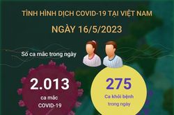 Cập nhật tình hình dịch COVID-19 tại Việt Nam ngày 16/5