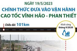 Chính thức vận hành cao tốc Vĩnh Hảo-Phan Thiết