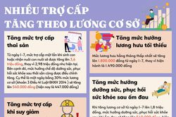 Infographic - Nhiều trợ cấp tăng theo lương cơ sở từ ngày 1-7