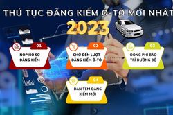 Infographic - Thủ tục đăng kiểm ô-tô mới nhất 2023