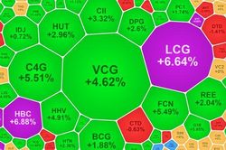 Cổ phiếu xây dựng, đầu tư công tăng vọt, VCB, GAS 'hạ gục' VN-Index
