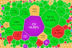 VN-Index chinh phục mốc 1.070 điểm, cổ phiếu xây dựng 'nổi sóng'