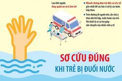 Sơ cứu đúng khi trẻ bị đuối nước