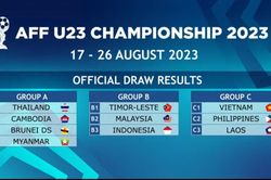 Việt Nam cùng bảng với Philippines và Lào tại giải U23 Đông Nam Á 2023