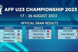 U23 Việt Nam xếp ở bảng đấu dễ tại giải vô địch U23 Đông Nam Á 2023