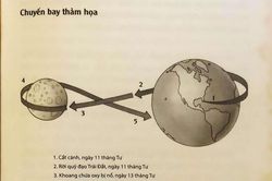 Chỉ có lòng dũng cảm, chưa đủ!