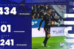 Filip Nguyễn gây choáng với thống kê cực khủng ở mùa 2022/23, cơ hội nào để về Việt Nam?
