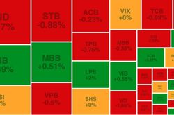 VN-Index chinh phục bất thành mốc 1.100 điểm