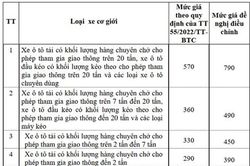 Đề xuất giá dịch vụ kiểm định tăng tới 220.000 đồng