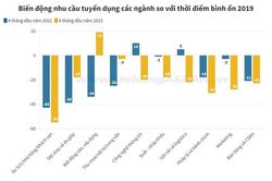 11 ngành nghề sụt giảm nhu cầu tuyển dụng nhất đầu năm 2023