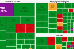 VN-Index vượt xa 1.100 điểm