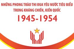 Những phong trào thi đua yêu nước tiêu biểu trong kháng chiến, kiến quốc (1945-1954)