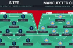 Đội hình dự kiến Man City vs Inter Milan: 'Quái vật' Haaland đối đầu với hàng thủ bê tông Inter
