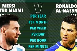 Messi vs Ronaldo: Hợp đồng của ai 'ngon' hơn?