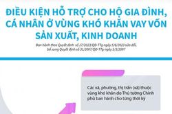 Infographics: Điều kiện hỗ trợ cho hộ gia đình, cá nhân ở vùng khó khăn vay vốn sản xuất, kinh doanh