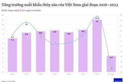 Xuất khẩu thủy sản kỳ vọng khởi sắc vào cuối năm