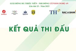Kết quả các trận đấu diễn ra ngày 12/6
