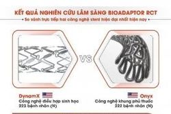 Nhà phát triển công nghệ tim mạch Elixir Medical công bố kết quả thử nghiệm lâm sàng BIOADAPTOR RCT