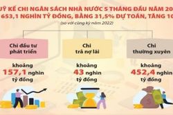 Chủ động, linh hoạt trong điều hành giúp cân đối thu - chi ngân sách