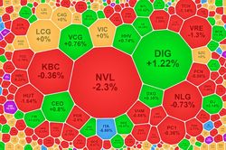 VN-Index lại có phiên thanh khoản tỷ USD, ITA khớp lệnh đột biến ở giá sàn