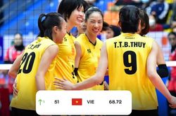 Vào bán kết AVC Challenge Cup, bóng chuyền Việt Nam chính thức trở lại bảng xếp hạng thế giới
