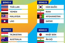Bảng xếp hạng VCK U17 châu Á 2023 mới nhất: U17 Việt Nam cuối bảng