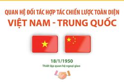 Thúc đẩy quan hệ Đối tác hợp tác chiến lược toàn diện Việt Nam - Trung Quốc