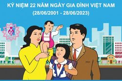 Kỷ niệm 22 năm Ngày Gia đình Việt Nam (28-6-2001 - 28-6-2023) Gia đình hạnh phúc là nguồn năng lượng xây dựng đất nước thịnh vượng