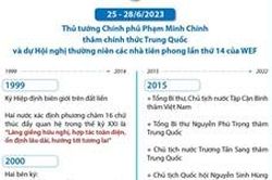 Quan hệ Đối tác hợp tác chiến lược toàn diện Việt Nam-Trung Quốc